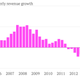 Image for article titled The relentless decline of BlackBerry, visualized